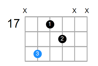 Em6 Chord